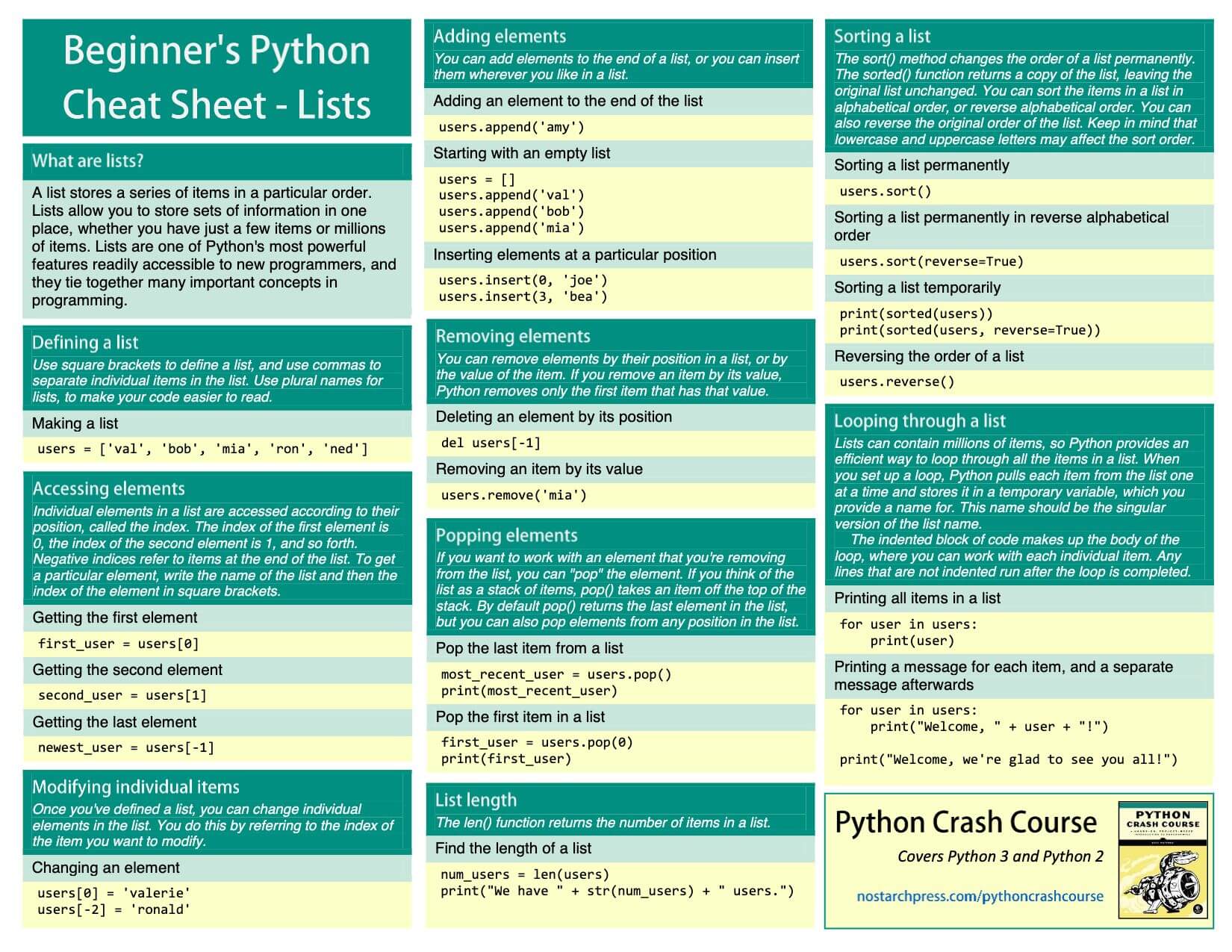 Python Beginner Cheat Sheet Globalsqa